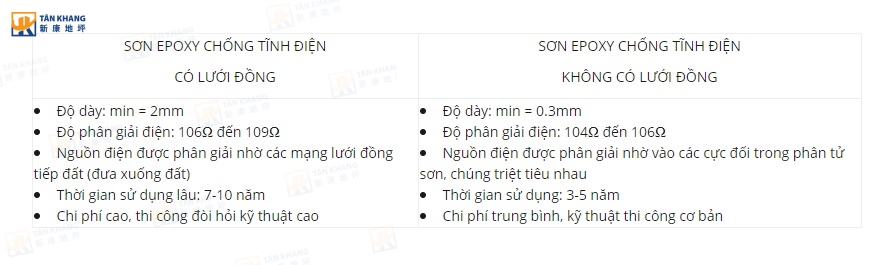 So sánh 2 phương pháp sơn chống tĩnh điện