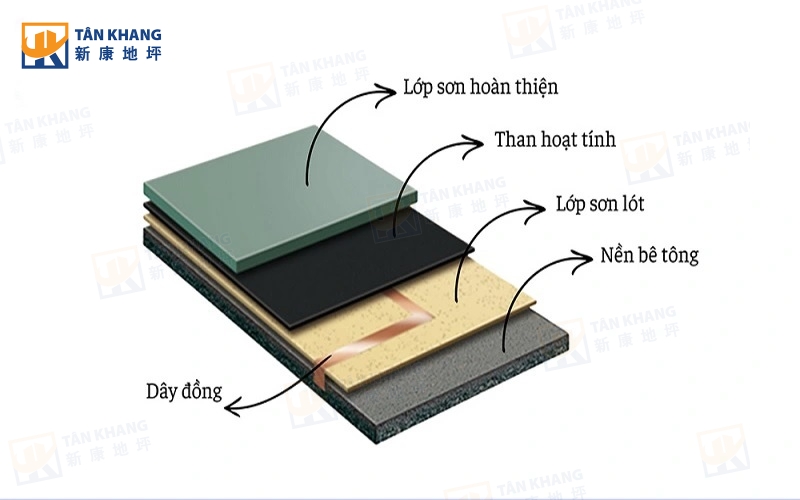 Son Epoxy Chong Tinh Dien La Gi 724